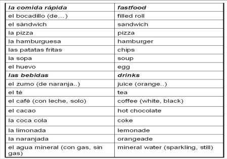 vocab drinks and junk food